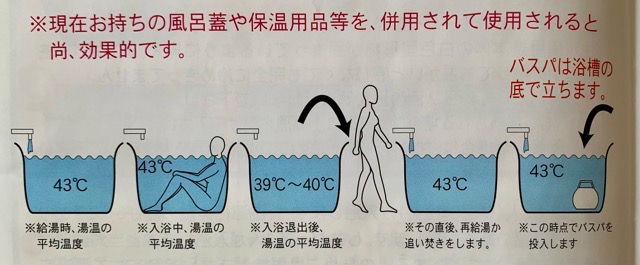 風呂湯保温器　バスパDXの効果的な使い方