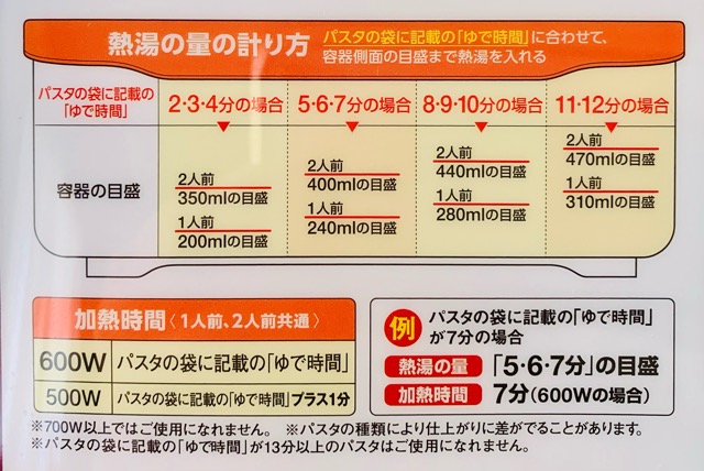 EBISU（エビス）　絶品レンジでパスタ　水（お湯）の量