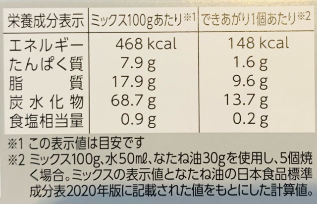 昭和　焼きたてフィナンシェミックスの栄養成分表示・カロリー